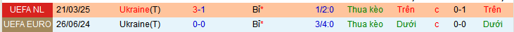 Nhận định, soi kèo Bỉ vs Ukraine, 02h45 ngày 24/3: Qủy đỏ chưa thể đỏ - Ảnh 4