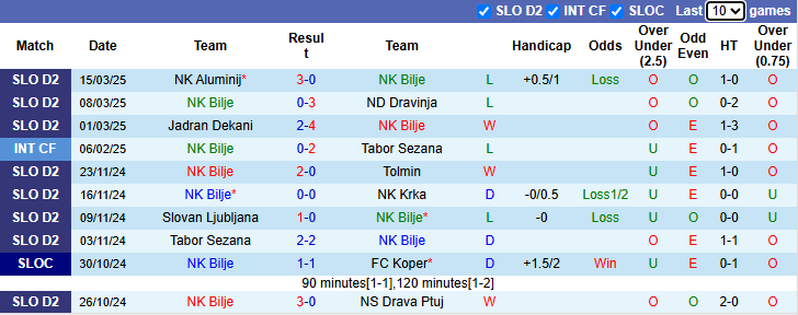 Nhận định, soi kèo Bilje vs Ilirija Ljubljana, 21h00 ngày 23/3: Khách tự tin - Ảnh 2