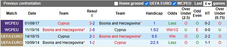 Nhận định, soi kèo Bosnia Herzegovina vs Síp, 2h45 ngày 25/3: Đâu dễ cho chủ nhà - Ảnh 3