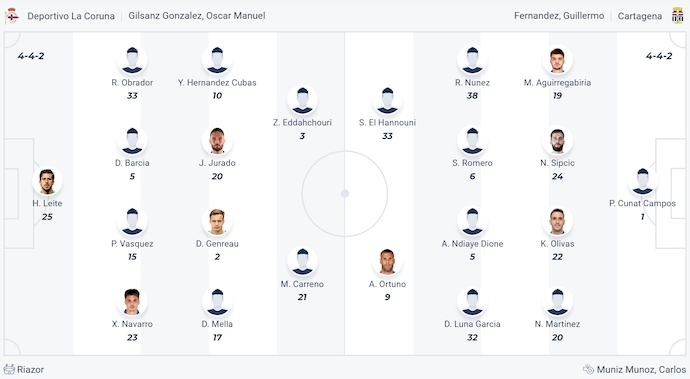 Nhận định, soi kèo Deportivo La Coruna vs FC Cartagena, 0h30 ngày 24/3: Thắng nhưng không dễ - Ảnh 6
