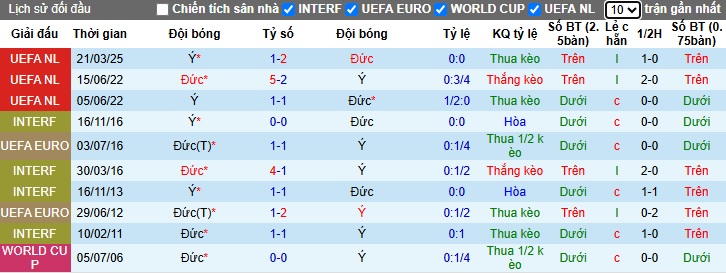 Nhận định, soi kèo Đức vs Italia, 02h45 ngày 24/3: Tạm biệt Azzurri - Ảnh 1