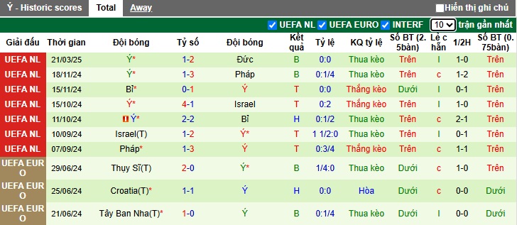 Nhận định, soi kèo Đức vs Italia, 02h45 ngày 24/3: Tạm biệt Azzurri - Ảnh 2