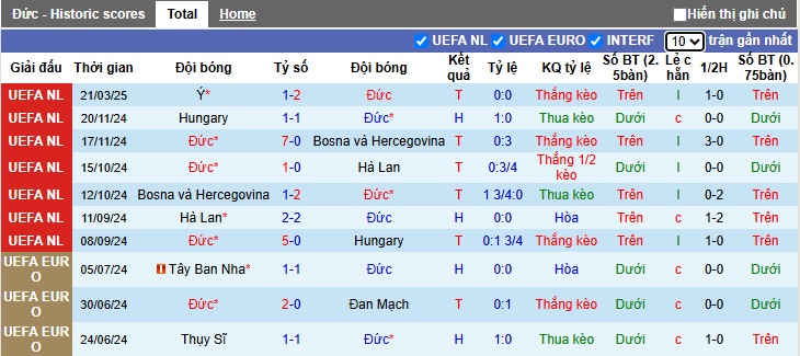 Nhận định, soi kèo Đức vs Italia, 02h45 ngày 24/3: Tạm biệt Azzurri - Ảnh 3