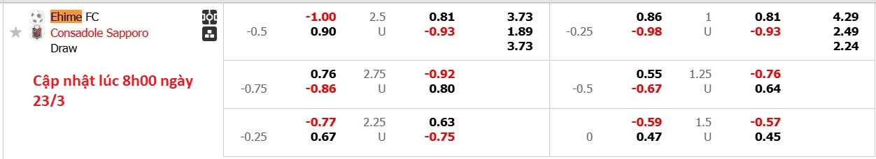 Nhận định, soi kèo Ehime FC vs Consadole Sapporo, 12h00 ngày 23/3: Chủ nhà chìm sâu - Ảnh 6