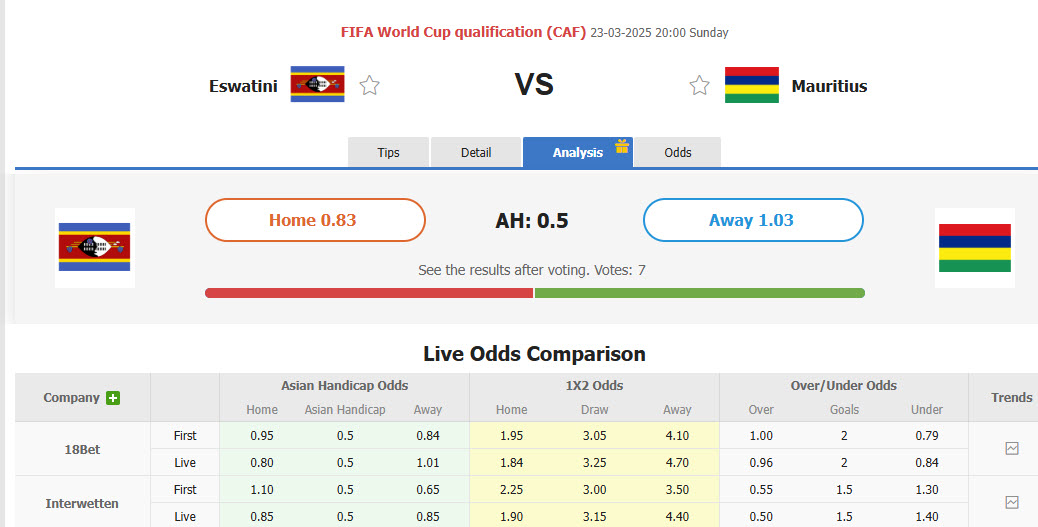 Nhận định, soi kèo Eswatini vs Mauritius, 20h00 ngày 23/3: Tâm lý thoải mái - Ảnh 1