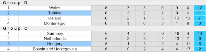 Nhận định, soi kèo Hungary vs Thổ Nhĩ Kỳ, 0h00 ngày 24/3: Khó lội ngược dòng - Ảnh 5
