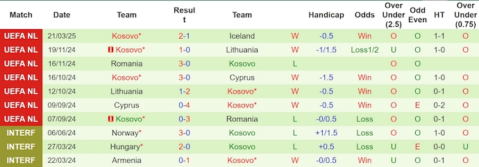 Nhận định, soi kèo Iceland vs Kosovo, 0h00 ngày 24/3: Phục thù - Ảnh 3