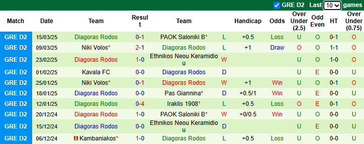 Nhận định, soi kèo Kavala vs Diagoras Rodos, 20h00 ngày 23/3: Khó cho chủ nhà - Ảnh 3