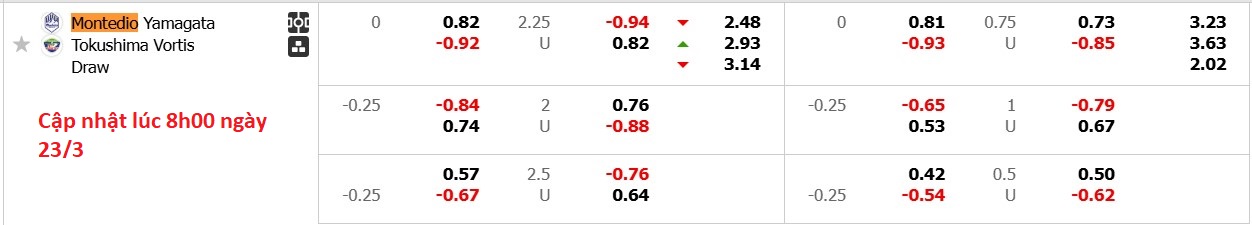 Nhận định, soi kèo Montedio Yamagata vs Tokushima Vortis, 12h00 ngày 23/3: Tiếp tục thăng hoa - Ảnh 6