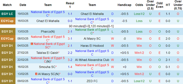 Nhận định, soi kèo National Bank vs Al Masry, 02h30 ngày 25/3: Niềm tin cửa trên - Ảnh 1