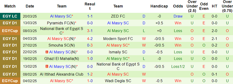 Nhận định, soi kèo National Bank vs Al Masry, 02h30 ngày 25/3: Niềm tin cửa trên - Ảnh 2