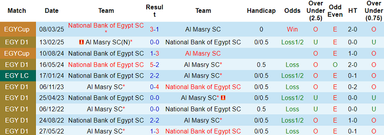 Nhận định, soi kèo National Bank vs Al Masry, 02h30 ngày 25/3: Niềm tin cửa trên - Ảnh 3