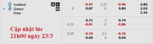 Nhận định, soi kèo Scotland vs Hy Lạp, 0h00 ngày 24/3: Kịch tính - Ảnh 5