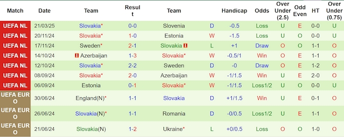 Nhận định, soi kèo Slovenia vs Slovakia, 0h00 ngày 24/3: Không dễ - Ảnh 3