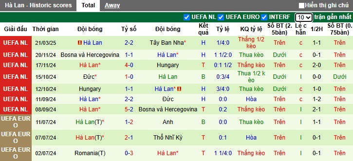 Nhận định, soi kèo Tây Ban Nha vs Hà Lan, 02h45 ngày 24/3: la Roja đi tiếp - Ảnh 2