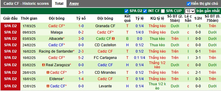 Nhận định, soi kèo Tenerife vs Cadiz, 00h30 ngày 24/3: Nguy cho chủ nhà - Ảnh 3