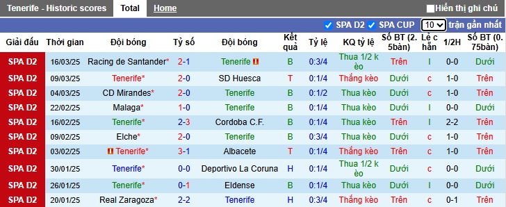 Nhận định, soi kèo Tenerife vs Cadiz, 00h30 ngày 24/3: Nguy cho chủ nhà - Ảnh 4