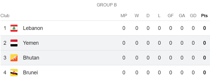 Nhận định, soi kèo Bhutan vs Yemen, 19h00 ngày 25/3: Tin vào cửa trên - Ảnh 4