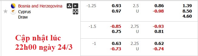 Nhận định, soi kèo Bosnia Herzegovina vs Síp, 2h45 ngày 25/3: Đâu dễ cho chủ nhà - Ảnh 6