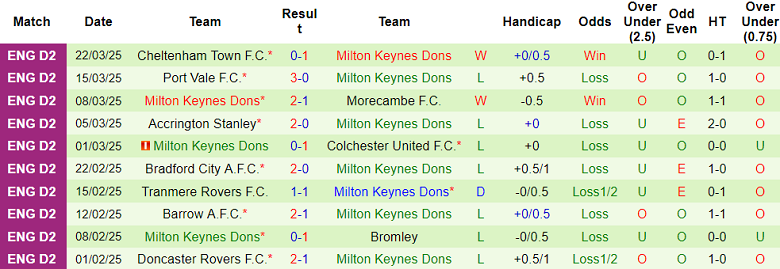 Nhận định, soi kèo Carlisle United vs MK Dons, 02h45 ngày 26/3: Cửa trên thắng thế - Ảnh 2