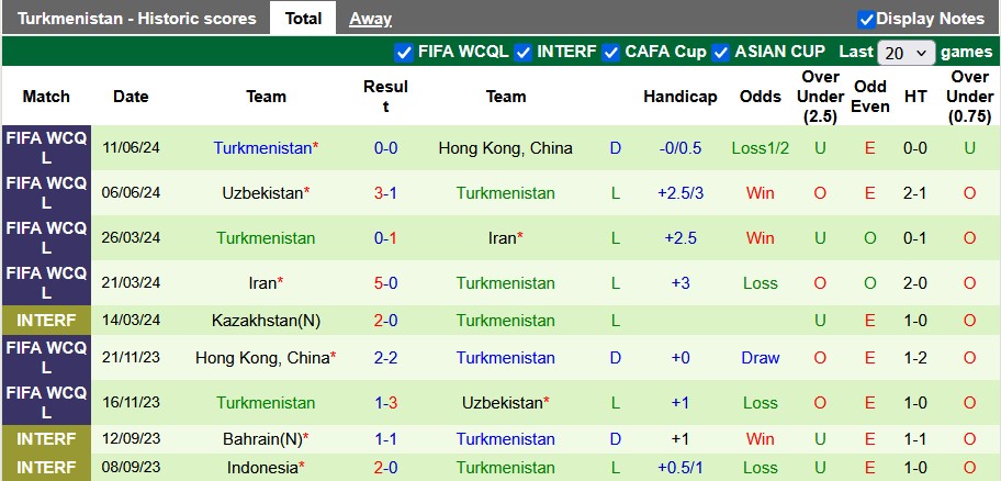 Nhận định, soi kèo Đài Loan vs Turkmenistan, 17h30 ngày 25/3: Không quá chênh lệch - Ảnh 2