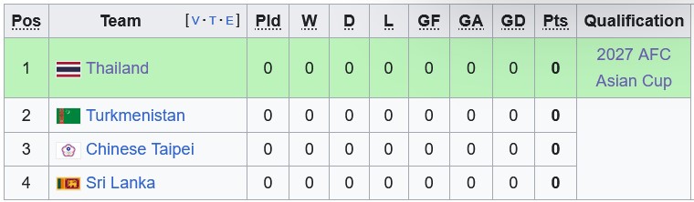 Nhận định, soi kèo Đài Loan vs Turkmenistan, 17h30 ngày 25/3: Không quá chênh lệch - Ảnh 4