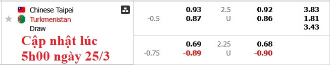 Nhận định, soi kèo Đài Loan vs Turkmenistan, 17h30 ngày 25/3: Không quá chênh lệch - Ảnh 5