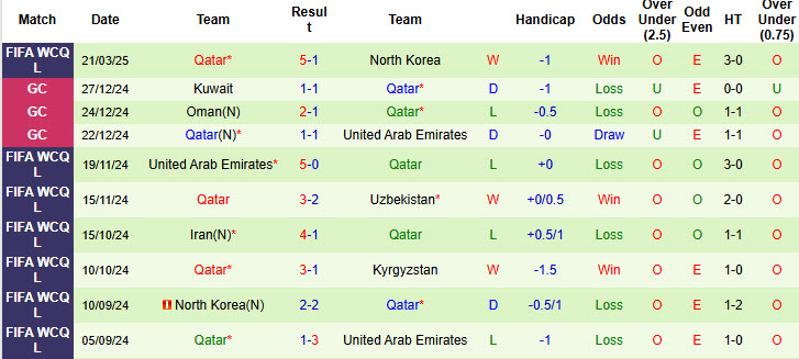 Nhận định, soi kèo Kyrgyzstan vs Qatar, 20h45 ngày 25/3: Lấy lại đẳng cấp - Ảnh 3