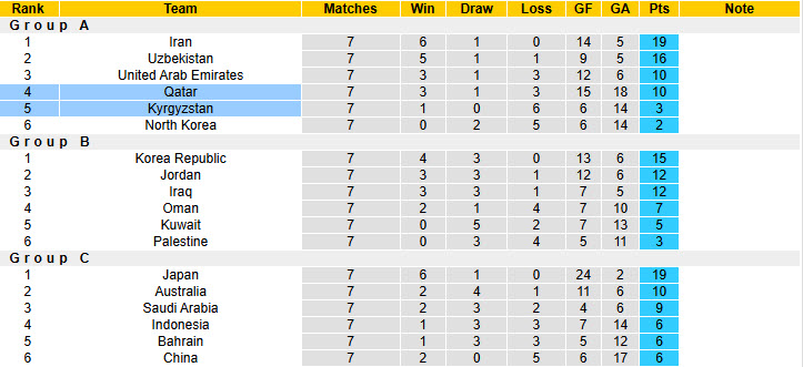 Nhận định, soi kèo Kyrgyzstan vs Qatar, 20h45 ngày 25/3: Lấy lại đẳng cấp - Ảnh 5