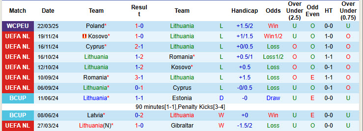 Nhận định, soi kèo Lithuania vs Phần Lan, 00h00 ngày 24/3: Cuộc đua song mã - Ảnh 2