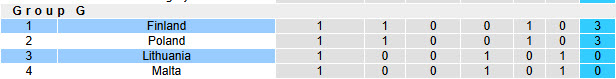 Nhận định, soi kèo Lithuania vs Phần Lan, 00h00 ngày 24/3: Cuộc đua song mã - Ảnh 5