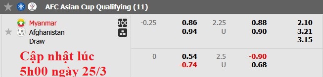Nhận định, soi kèo Myanmar vs Afghanistan, 17h30 ngày 25/3: Không dễ cho chủ nhà - Ảnh 4