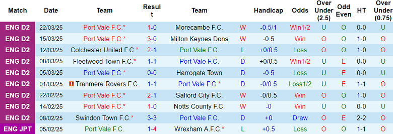 Nhận định, soi kèo Port Vale vs Barrow, 02h30 ngày 26/3: Top 3 vẫy gọi - Ảnh 1