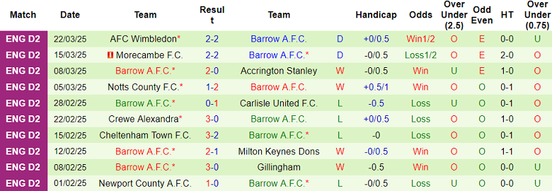 Nhận định, soi kèo Port Vale vs Barrow, 02h30 ngày 26/3: Top 3 vẫy gọi - Ảnh 2