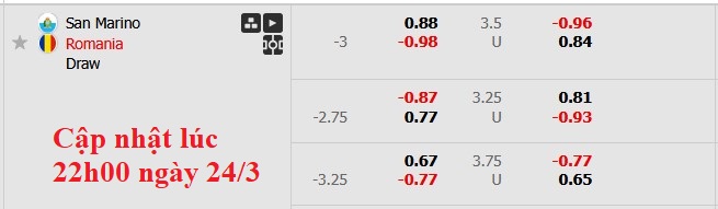 Nhận định, soi kèo San Marino vs Romania, 2h45 ngày 25/3: Phận nhược tiểu - Ảnh 5