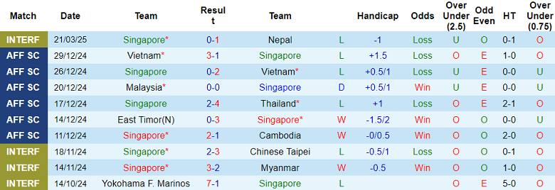 Nhận định, soi kèo Singapore vs Hong Kong, 19h30 ngày 25/3: Khó phân thắng bại - Ảnh 1