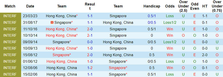 Nhận định, soi kèo Singapore vs Hong Kong, 19h30 ngày 25/3: Khó phân thắng bại - Ảnh 3