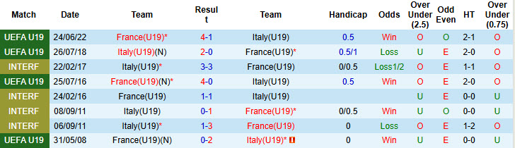 Nhận định, soi kèo U19 Pháp vs U19 Italia, 21h00 ngày 25/3: Trận chiến không khoan nhượng - Ảnh 4