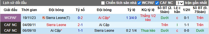 Nhận định, soi kèo Ai Cập vs Sierra Leone, 02h00 ngày 26/3: Quỳ gối trước vua Ai Cập - Ảnh 2