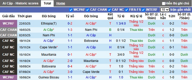 Nhận định, soi kèo Ai Cập vs Sierra Leone, 02h00 ngày 26/3: Quỳ gối trước vua Ai Cập - Ảnh 4