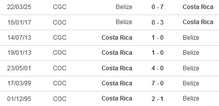 Nhận định, soi kèo Costa Rica vs Belize, 08h00 ngày 26/3: Thê đội 2 xuất kích - Ảnh 3