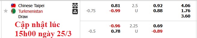 Nhận định, soi kèo Đài Loan vs Turkmenistan, 17h30 ngày 25/3: Không quá chênh lệch - Ảnh 6