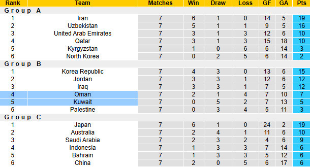 Nhận định, soi kèo Kuwait vs Oman, 1h15 ngày 26/3: Khó cho khách - Ảnh 5