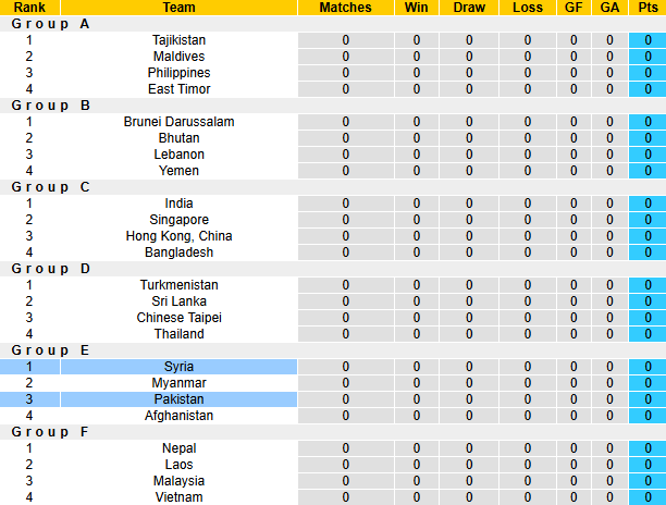 Nhận định, soi kèo Syria vs Pakistan, 1h00 ngày 26/3: Khó thắng đậm - Ảnh 5