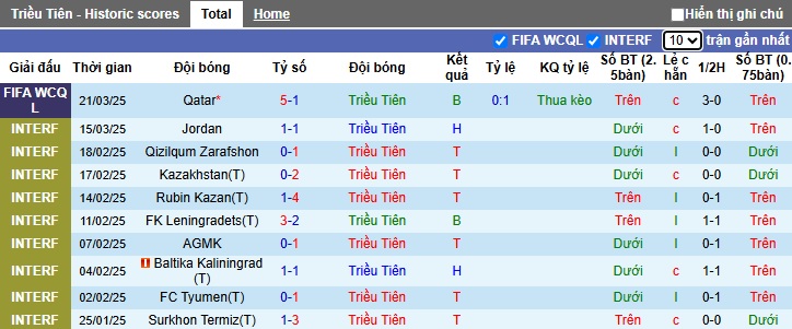 Nhận định, soi kèo Triều Tiên vs UAE, 01h15 ngày 26/3: Tạm biệt Triều Tiên - Ảnh 4