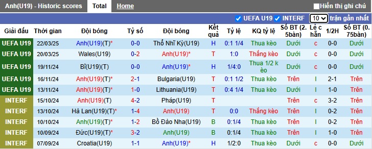 Nhận định, soi kèo U19 Anh vs U19 Bồ Đào Nha, 02h00 ngày 26/3: Bất phân thắng bại - Ảnh 4