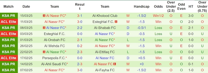 Nhận định, soi kèo Al Hilal vs Al Nassr, 1h00 ngày 5/4: Điểm tựa sân nhà - Ảnh 3