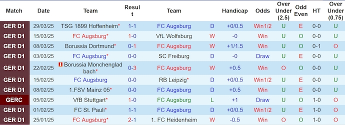 Nhận định, soi kèo Augsburg vs Bayern Munich, 1h30 ngày 5/4: Chủ nhà gặp khó - Ảnh 2