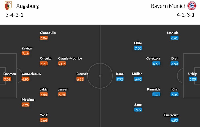 Nhận định, soi kèo Augsburg vs Bayern Munich, 1h30 ngày 5/4: Chủ nhà gặp khó - Ảnh 7