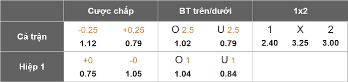 Nhận định, soi kèo Bahia vs Internacional, 5h00 ngày 4/4: Nối mạch bất bại - Ảnh 8